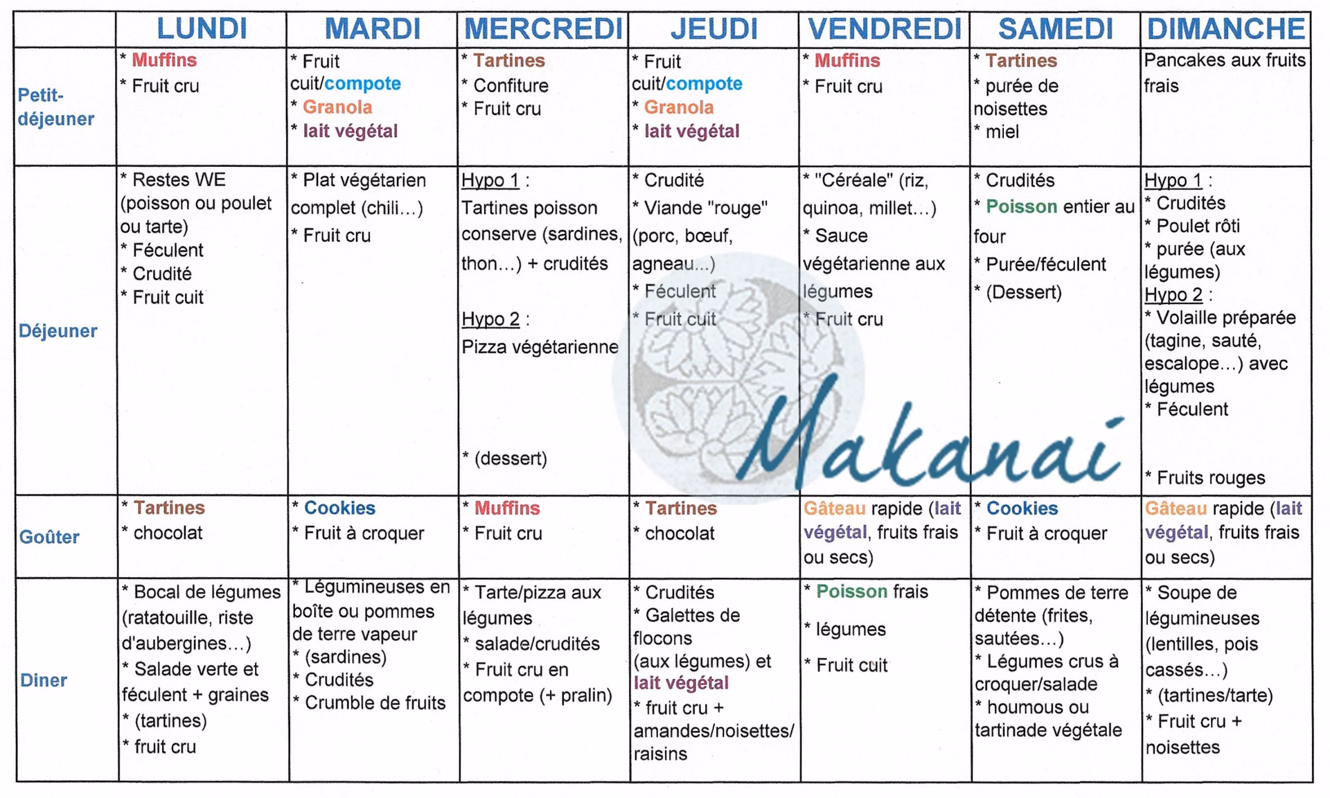 Quel est un bon plan de repas ?