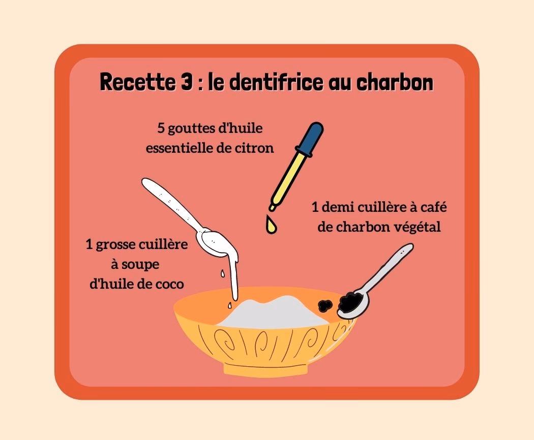 Quelle est la meilleure recette pour blanchir les dents ?